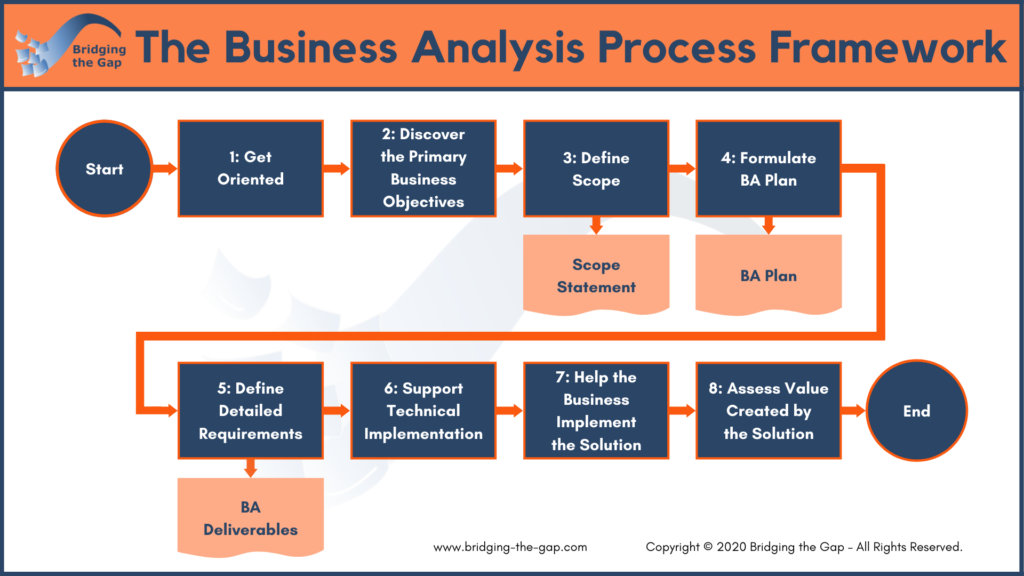business analysis and planning assignment